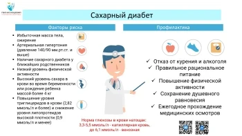 Что можно и чего нельзя при сахарном диабете